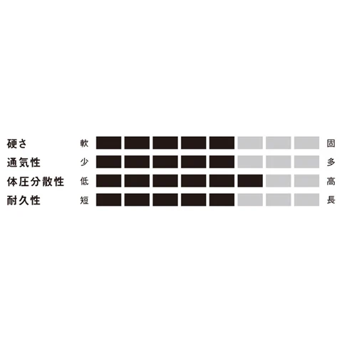 ポケットコイル+高反発 マットレス シングル（W970xD1950xH260mm） - Image 3